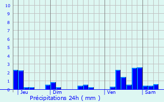 Graphique des précipitations prvues pour Bouxires-aux-Dames