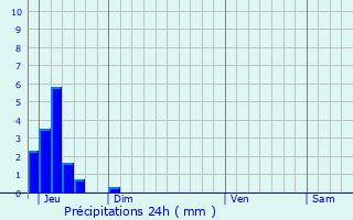 Graphique des précipitations prvues pour Ambres