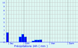 Graphique des précipitations prvues pour Crcy-au-Mont