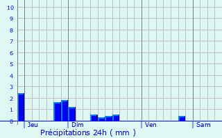 Graphique des précipitations prvues pour Marest-Dampcourt