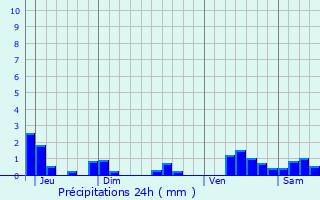 Graphique des précipitations prvues pour Neuves-Maisons