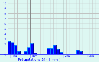 Graphique des précipitations prvues pour Vitry-Lach