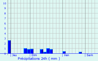 Graphique des précipitations prvues pour Lavaqueresse