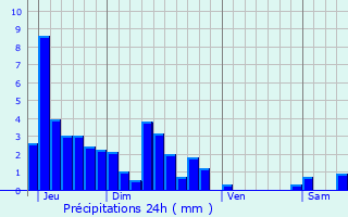 Graphique des précipitations prvues pour Lanans