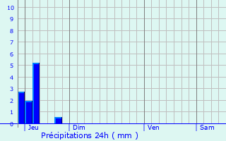 Graphique des précipitations prvues pour Cabanac-Sguenville