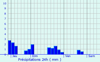 Graphique des précipitations prvues pour Michaugues