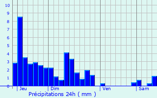 Graphique des précipitations prvues pour Adam-ls-Passavant