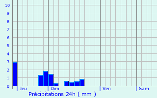 Graphique des précipitations prvues pour Crpy