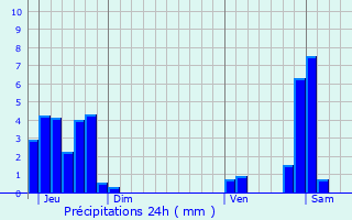 Graphique des précipitations prvues pour Cusy