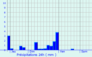 Graphique des précipitations prvues pour Rivecourt