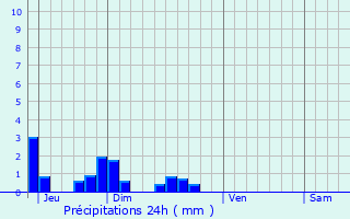 Graphique des précipitations prvues pour Arnicourt