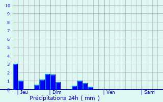 Graphique des précipitations prvues pour Auboncourt-Vauzelles