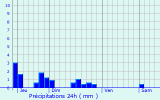 Graphique des précipitations prvues pour Tremblois-ls-Rocroi