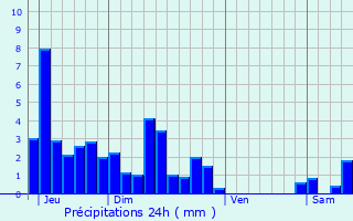 Graphique des précipitations prvues pour Brconchaux