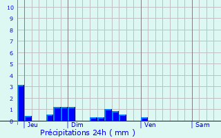 Graphique des précipitations prvues pour Harcigny