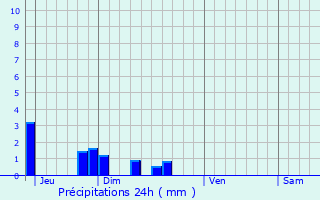 Graphique des précipitations prvues pour Brissay-Choigny