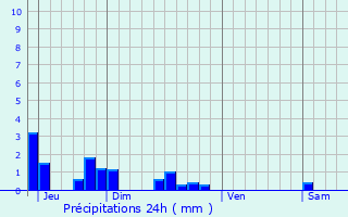 Graphique des précipitations prvues pour Vaux-Villaine