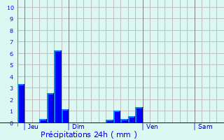 Graphique des précipitations prvues pour Vauchelles