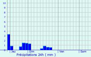 Graphique des précipitations prvues pour Rouvroy-sur-Serre