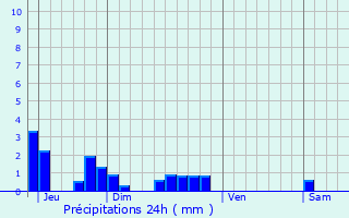 Graphique des précipitations prvues pour Montcornet