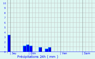 Graphique des précipitations prvues pour Chevresis-Monceau