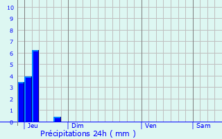 Graphique des précipitations prvues pour Saint-Cricq