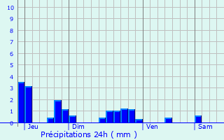 Graphique des précipitations prvues pour Vireux-Wallerand