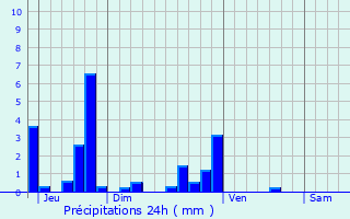 Graphique des précipitations prvues pour Caisnes