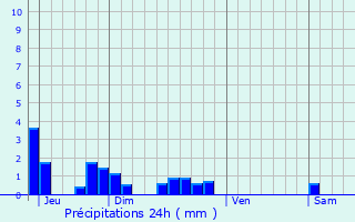 Graphique des précipitations prvues pour vigny
