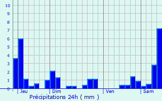 Graphique des précipitations prvues pour Aingeville