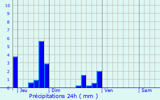 Graphique des précipitations prvues pour Maucourt