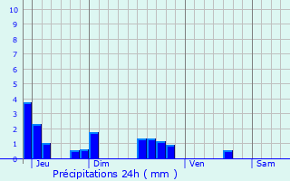 Graphique des précipitations prvues pour Courcelles