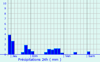 Graphique des précipitations prvues pour Vireux-Molhain