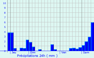 Graphique des précipitations prvues pour Bruley