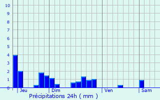 Graphique des précipitations prvues pour Issancourt-et-Rumel