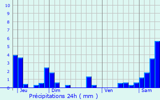 Graphique des précipitations prvues pour Boucq