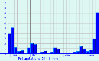 Graphique des précipitations prvues pour La Neuveville-sous-Chtenois