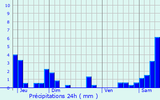 Graphique des précipitations prvues pour Lay-Saint-Rmy