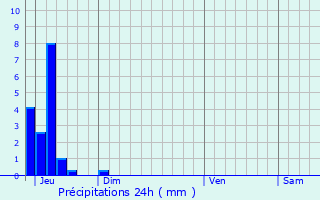 Graphique des précipitations prvues pour Saint-Jean-Lherm