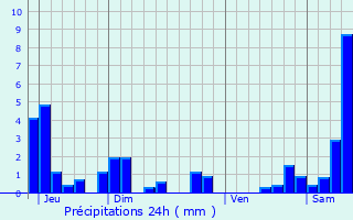 Graphique des précipitations prvues pour Bicourt