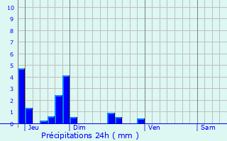 Graphique des précipitations prvues pour Erlon
