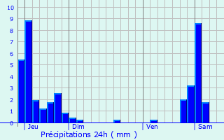 Graphique des précipitations prvues pour Entremont
