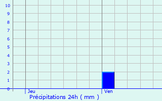 Graphique des précipitations prvues pour Boussy-Saint-Antoine