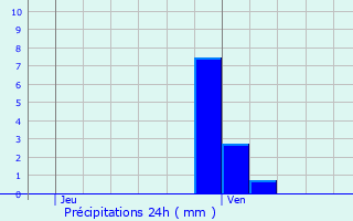 Graphique des précipitations prvues pour Uhlwiller