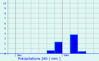 Graphique des précipitations prvues pour Caisnes