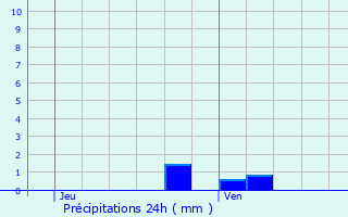 Graphique des précipitations prvues pour Mzires-sur-Oise