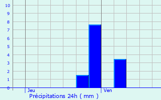 Graphique des précipitations prvues pour Les Essarts-le-Roi