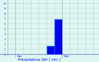 Graphique des précipitations prvues pour Anserville