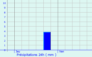 Graphique des précipitations prvues pour Le Mesnil-Conteville