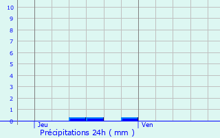 Graphique des précipitations prvues pour Espezel